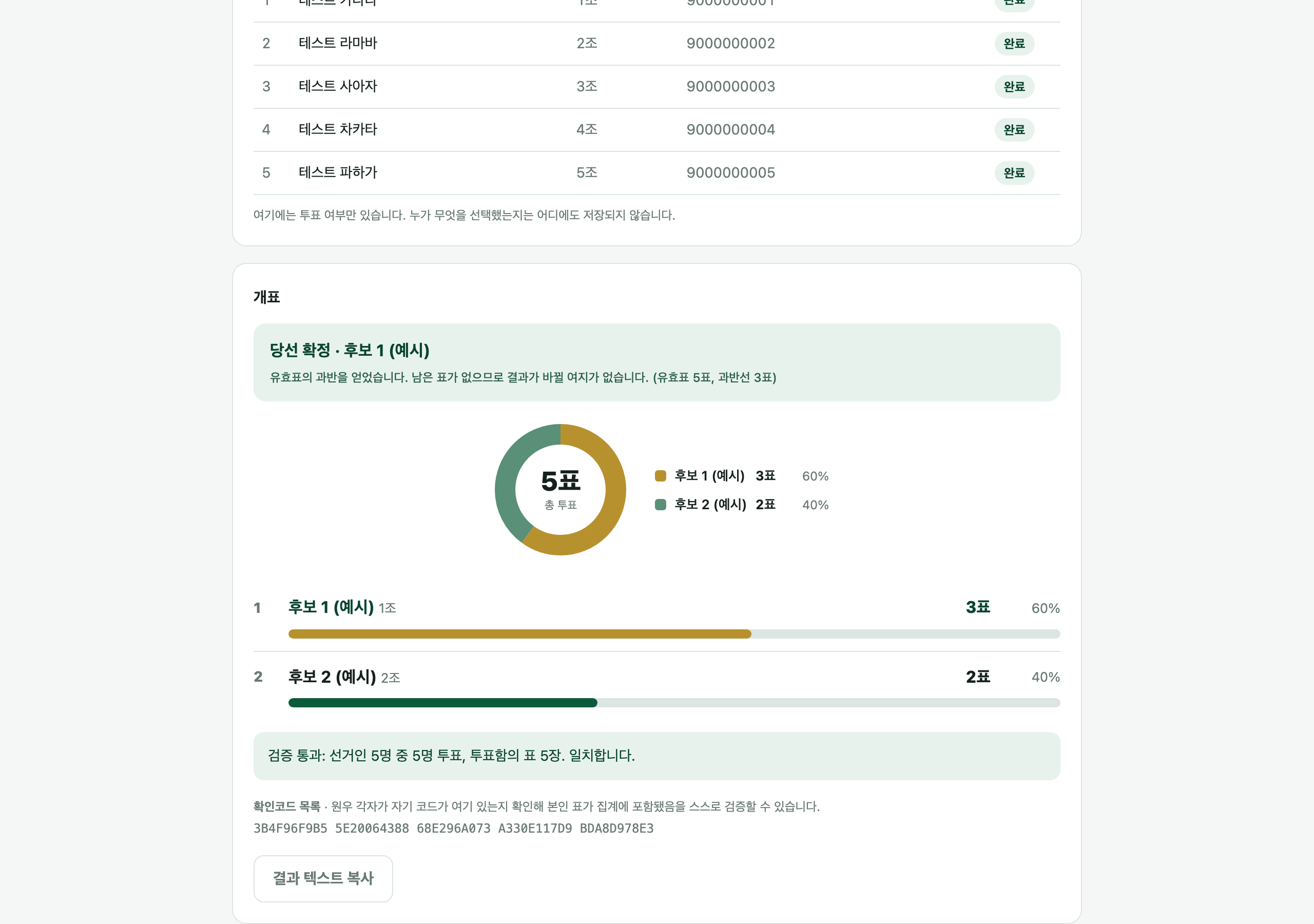 Tally card with verdict, donut chart, consistency check, and confirmation code list